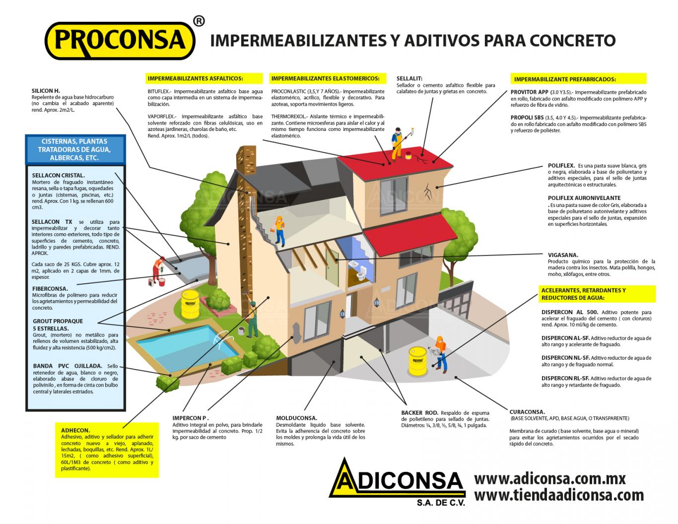 Tecnología al servicio de la construcción